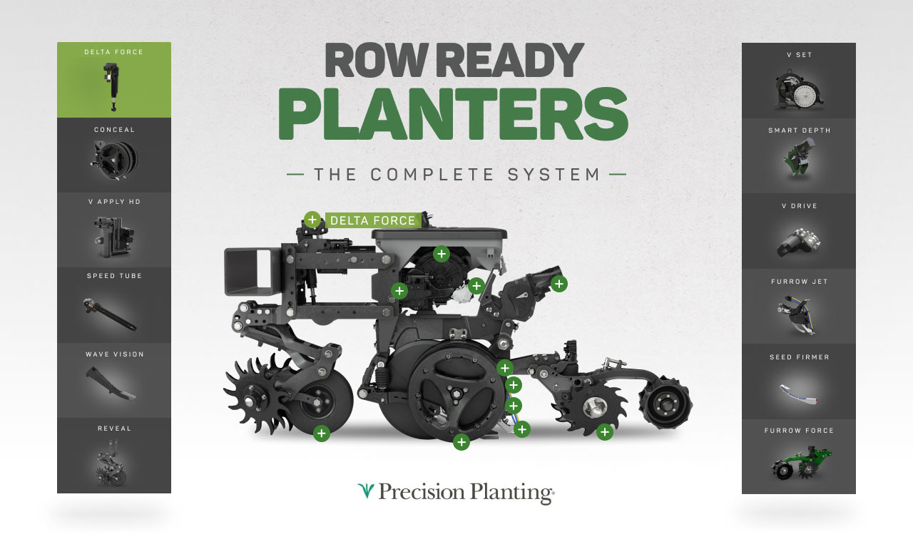 Success AgTechnologies